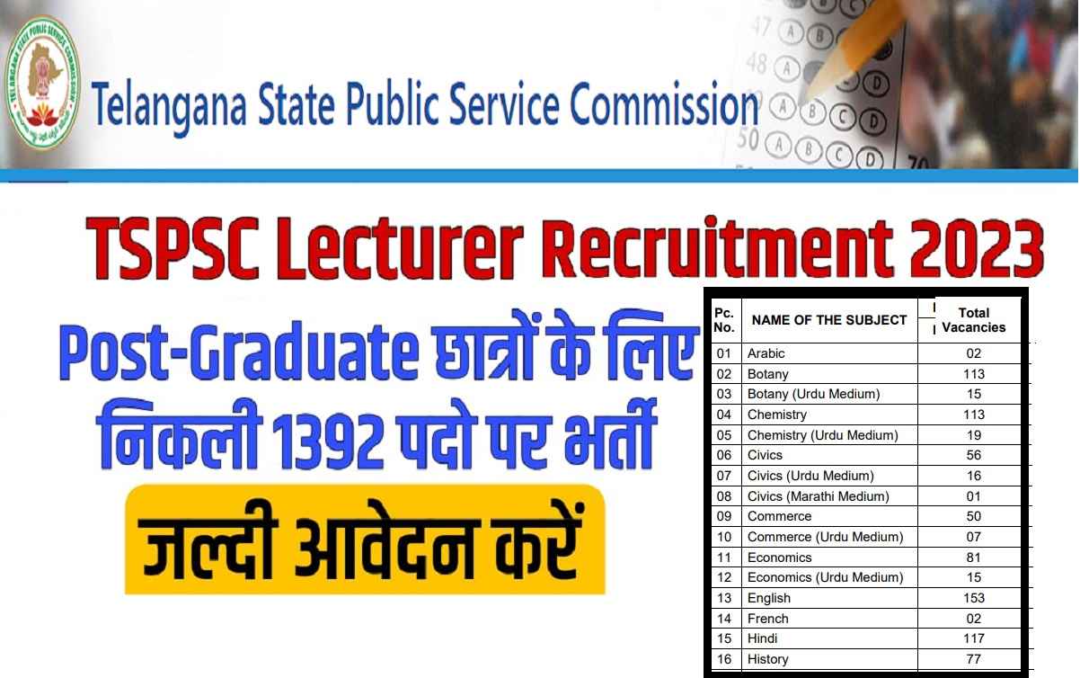 TSPSC Lecturer Recruitment 2023