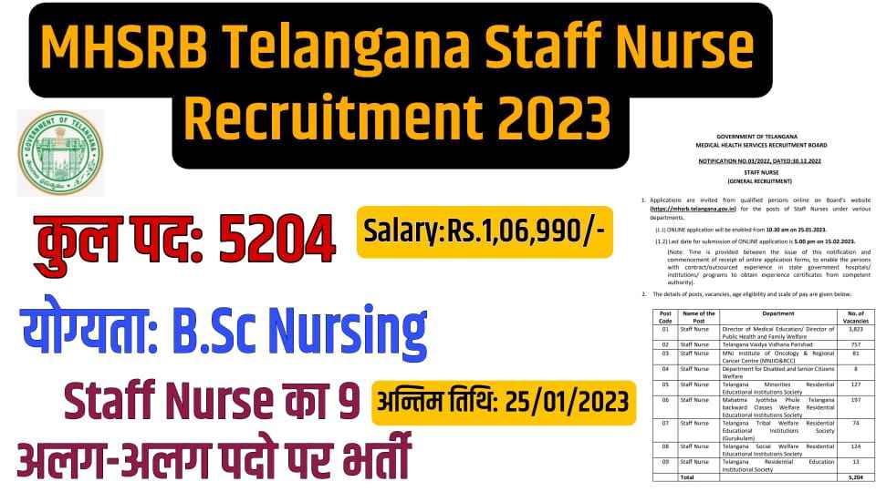 MHSRB Telangana Recruitment 2023 | Apply Online for Staff Nurse 5000+ Vacancies
